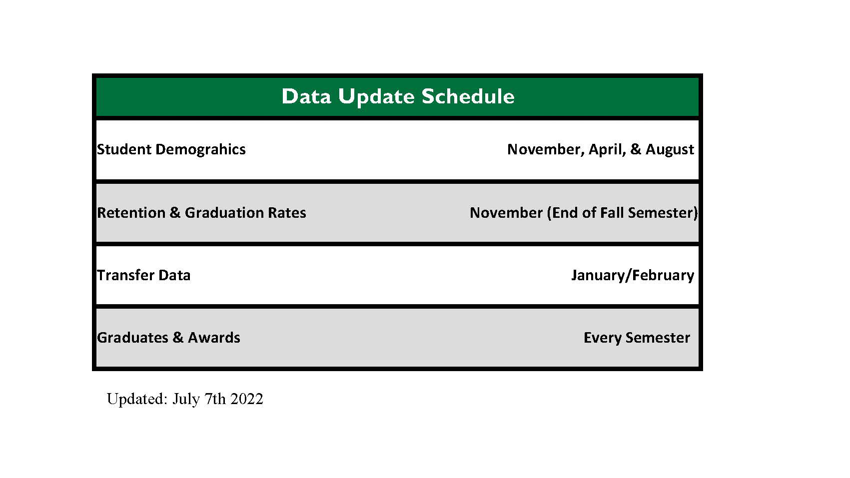 Data Update Schedule CCRI